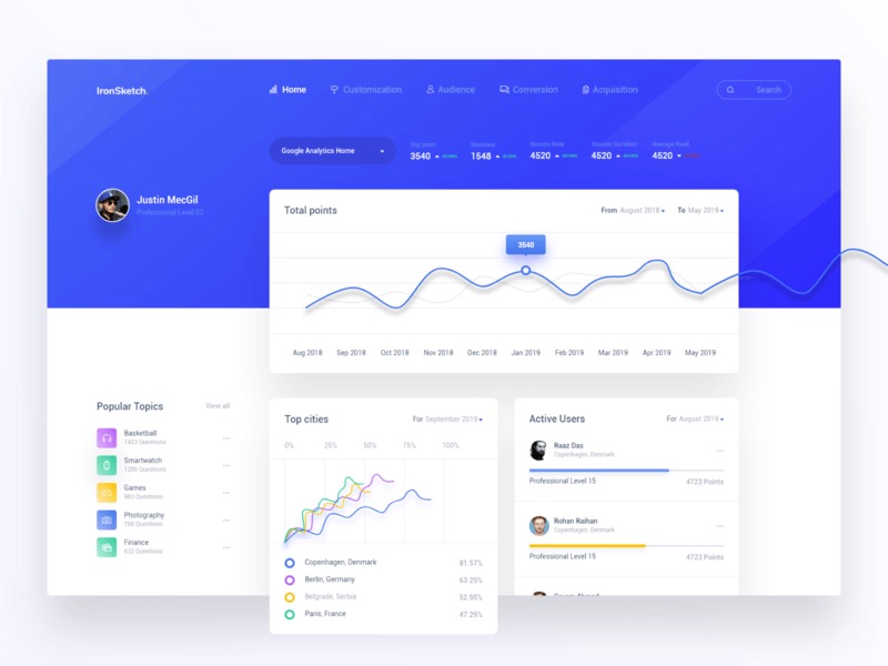 Projet développement web