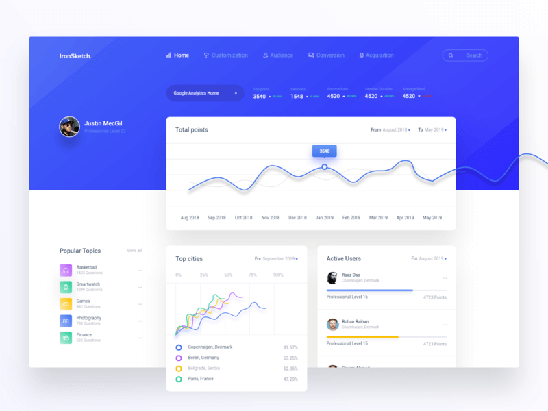 Projet développement web